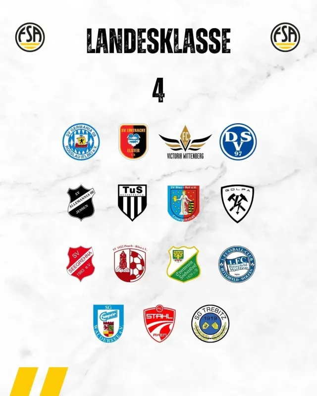 Staffeleinteilung für die Saison 2025/2026